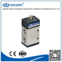 Trustworthy China supplier push button valve